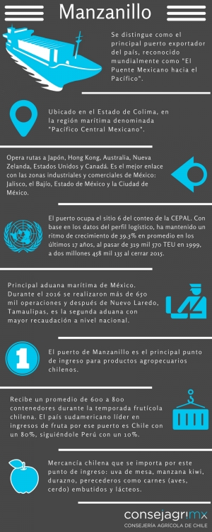 Infografía
